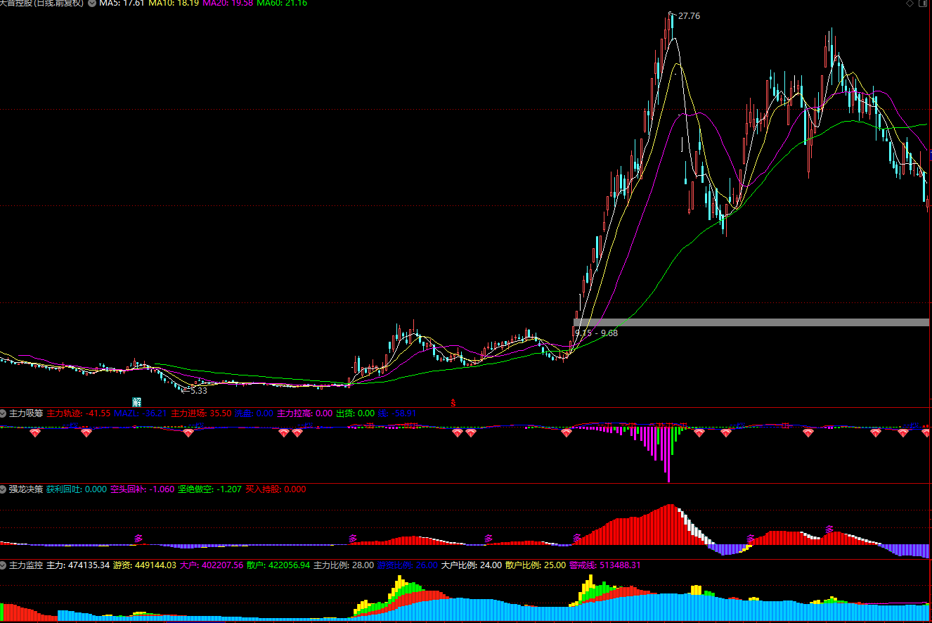 【主力吸筹】＋【主力监控】＋【强龙决策】副图指标 强龙系列幅图插图1
