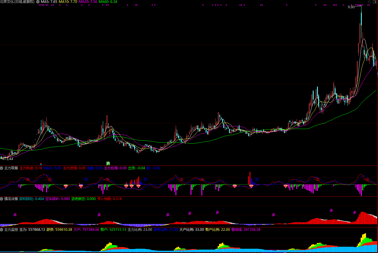 【主力吸筹】＋【主力监控】＋【强龙决策】副图指标 强龙系列幅图
