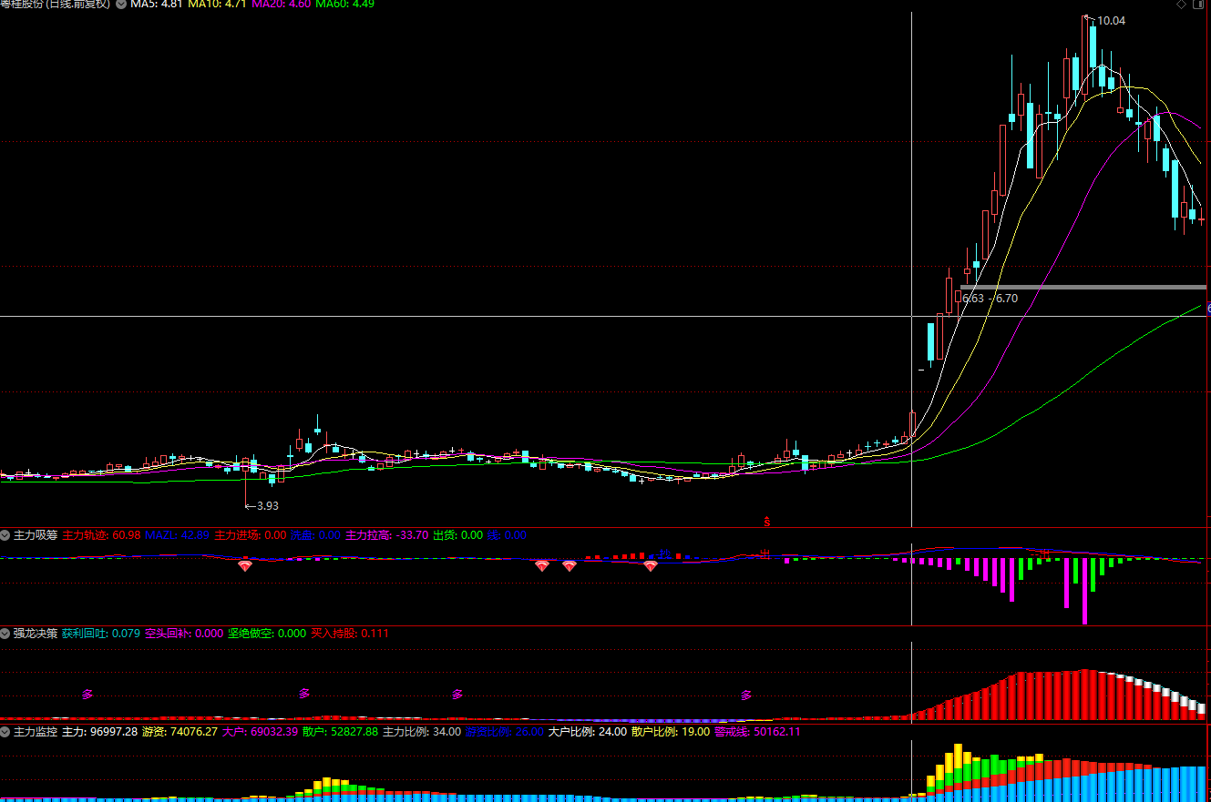 【主力吸筹】＋【主力监控】＋【强龙决策】副图指标 强龙系列幅图插图2