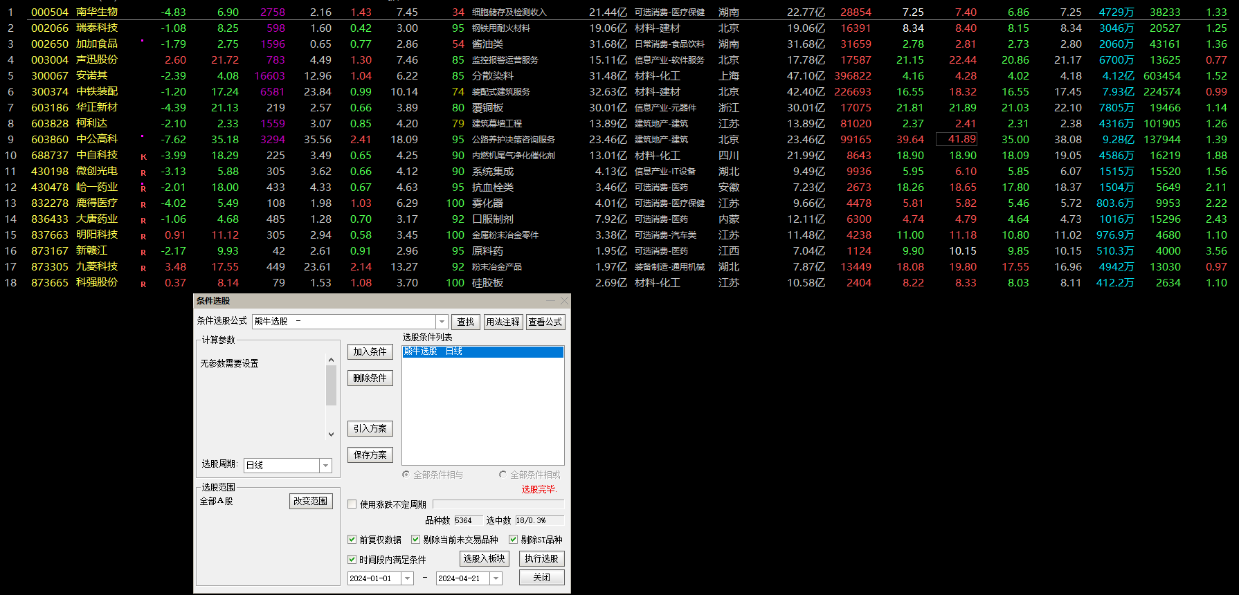 〖牛熊抓涨套装〗副图/选股指标  成功率100% 今年信号基本都翻倍插图