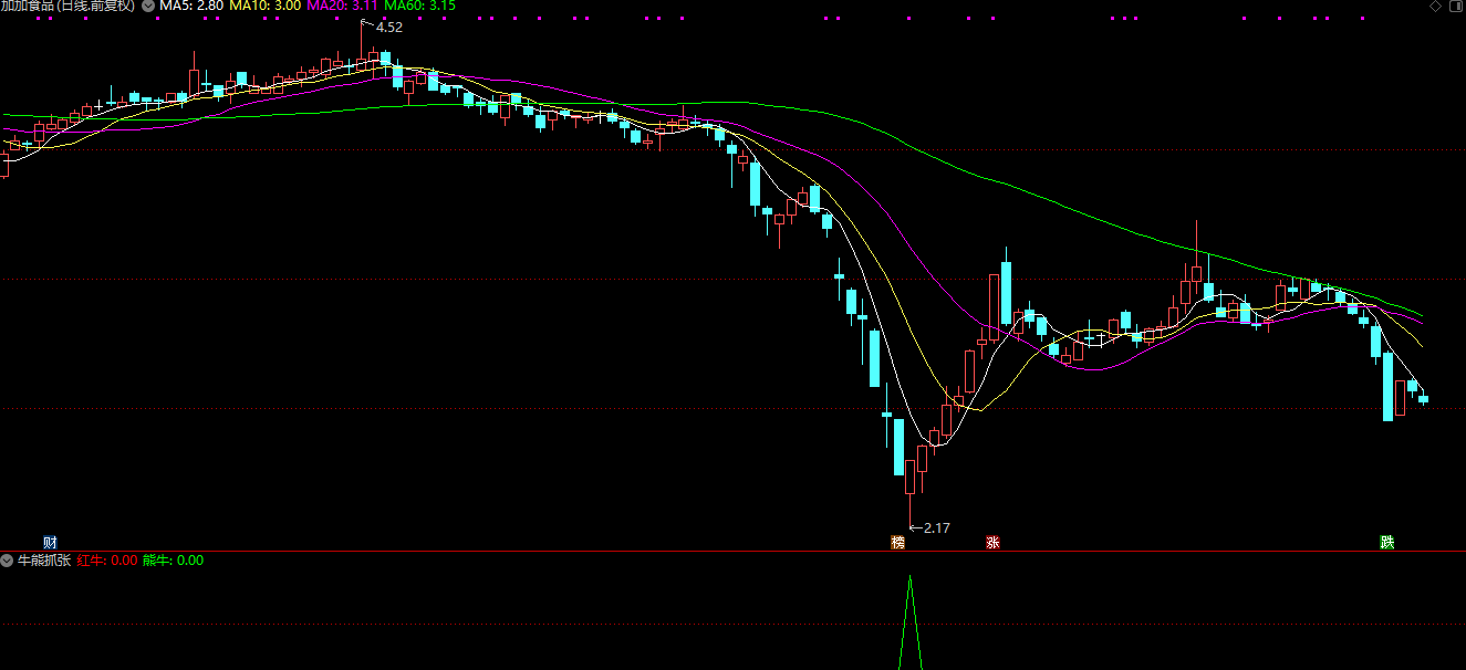 〖牛熊抓涨套装〗副图/选股指标  成功率100% 今年信号基本都翻倍插图3