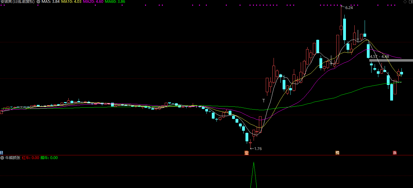 〖牛熊抓涨套装〗副图/选股指标  成功率100% 今年信号基本都翻倍插图5