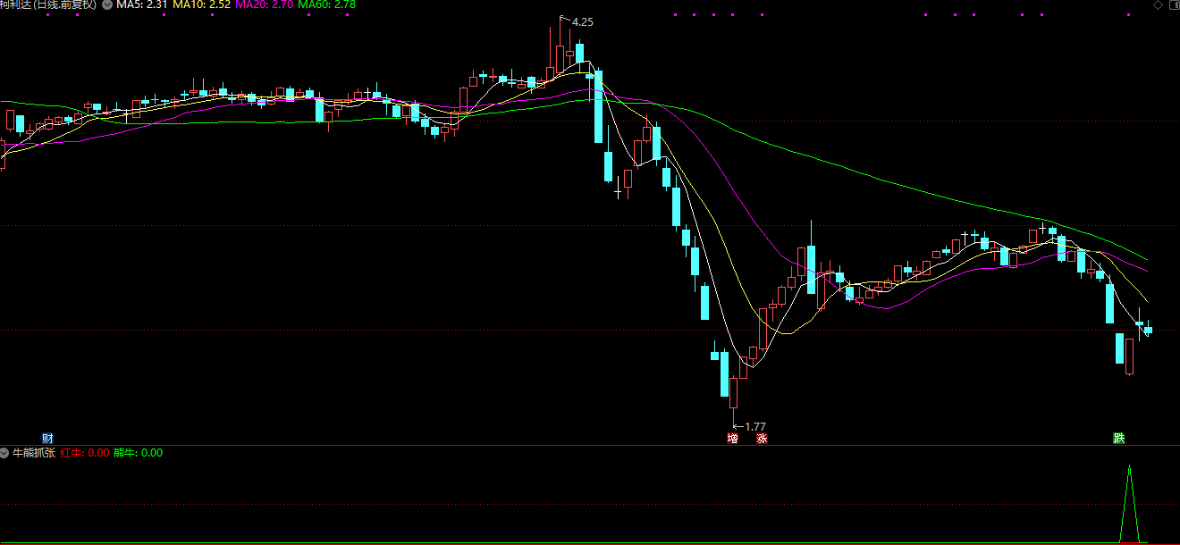 〖牛熊抓涨套装〗副图/选股指标  成功率100% 今年信号基本都翻倍插图8