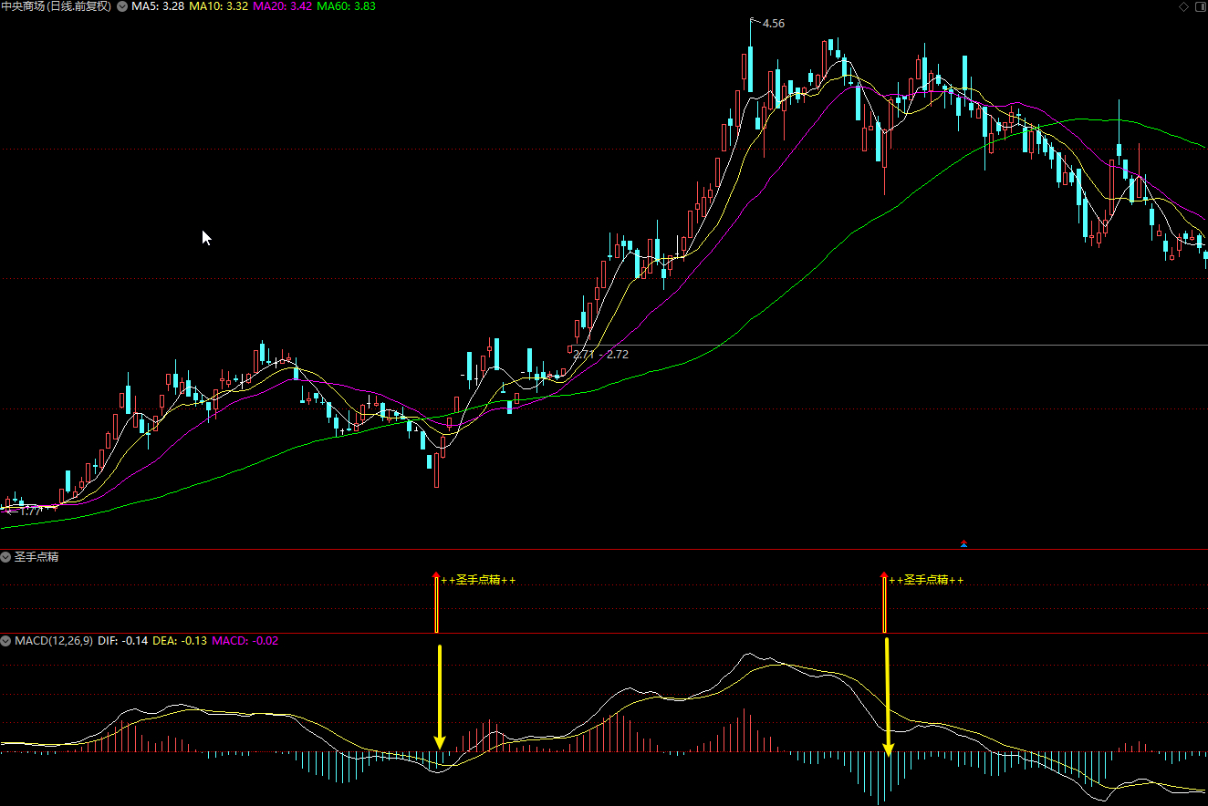圣手点睛副图指标 短线指标 也可抄底 配合MACD 绝佳插图