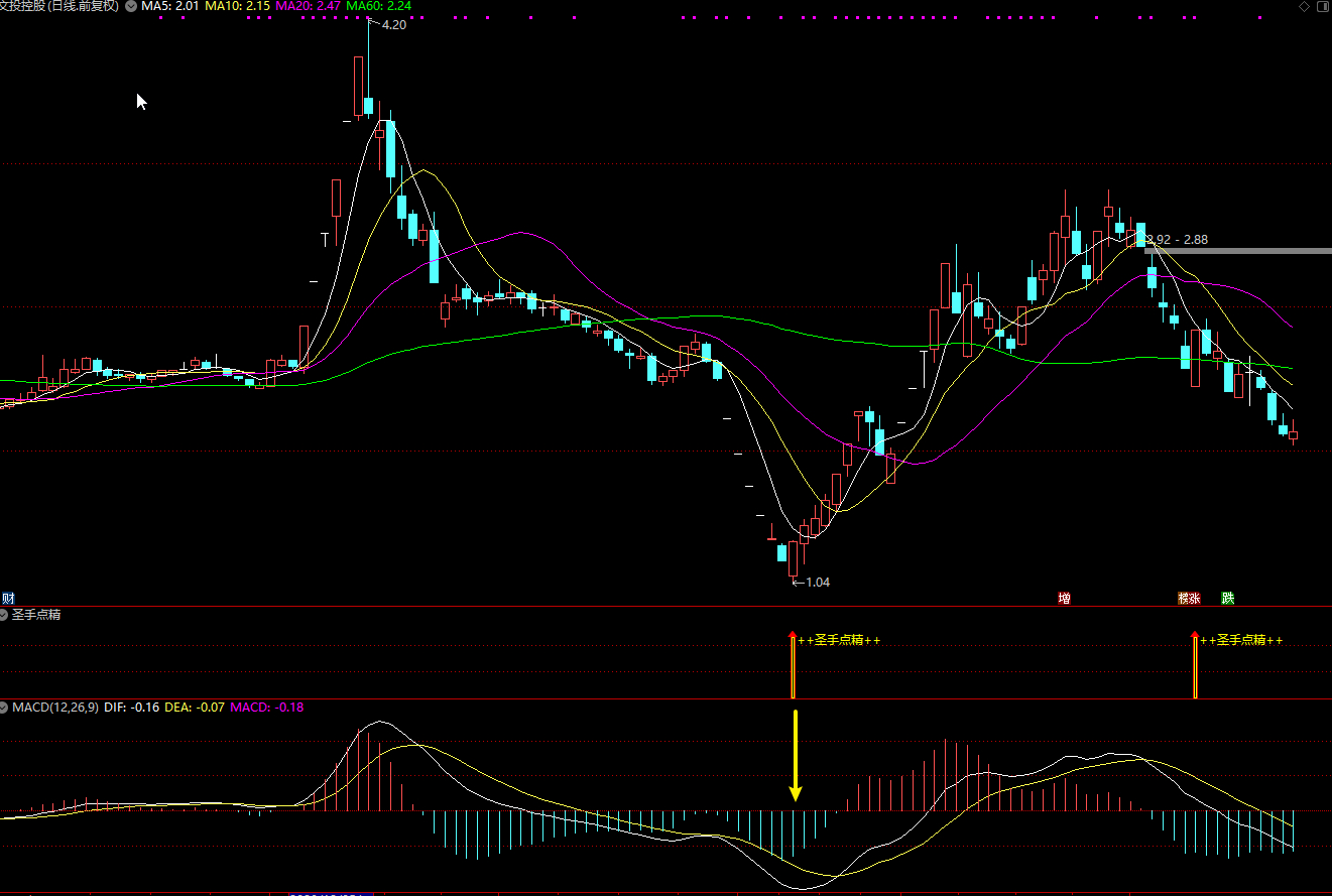 圣手点睛副图指标 短线指标 也可抄底 配合MACD 绝佳插图1