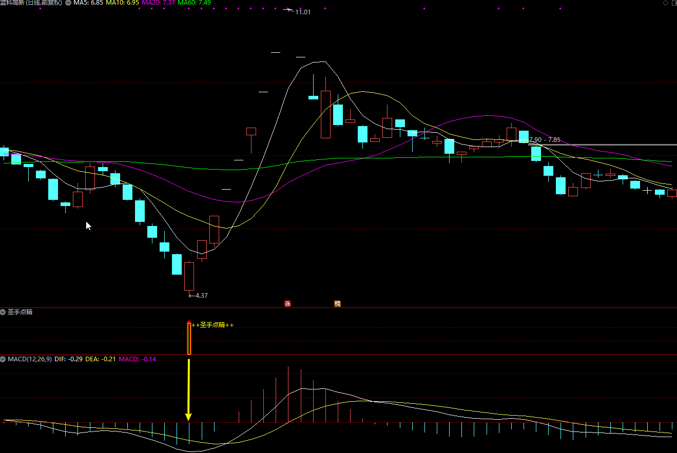 圣手点睛副图指标 短线指标 也可抄底 配合MACD 绝佳插图2