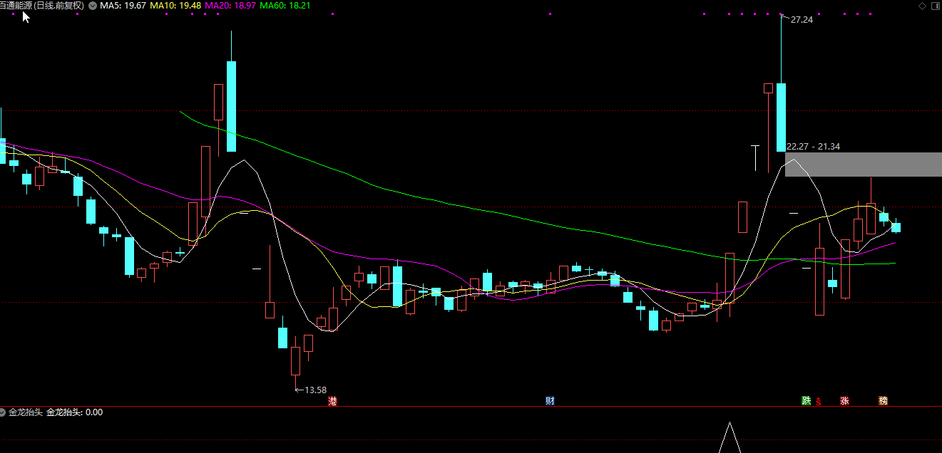 通达信【金龙抬头】副图/选股指标 九哥超强指标 广哈通信等启动前介入插图1