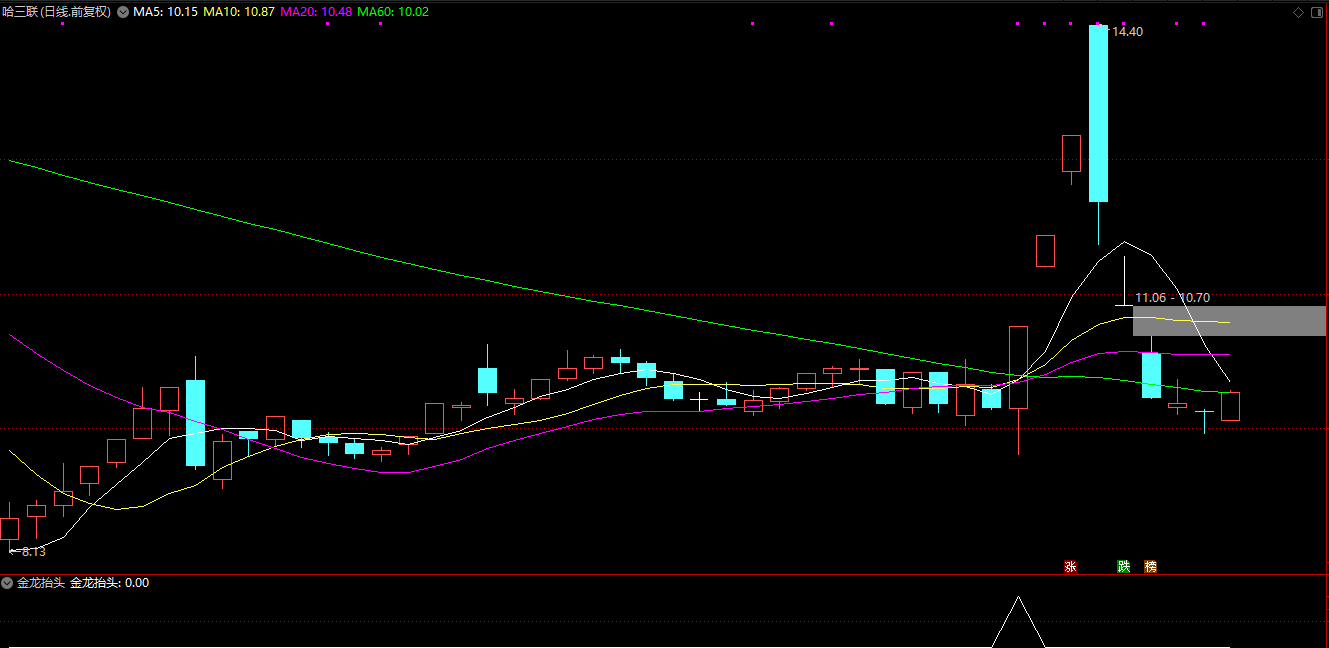 通达信【金龙抬头】副图/选股指标 九哥超强指标 广哈通信等启动前介入插图2
