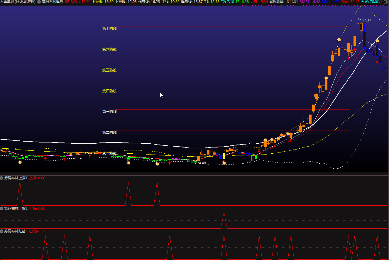 【筹码布林操盘】套装指标 主副选插图