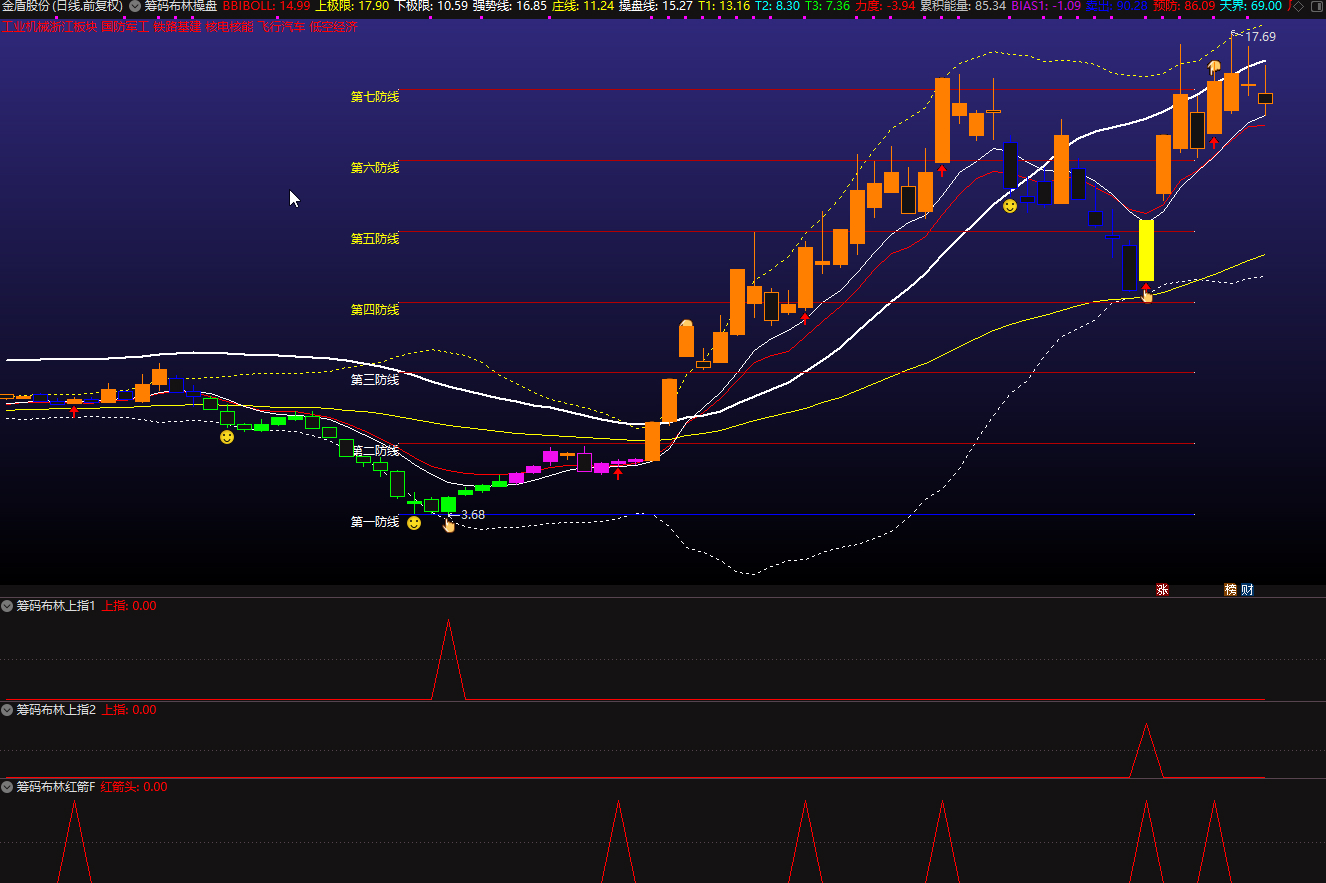 【筹码布林操盘】套装指标 主副选插图1