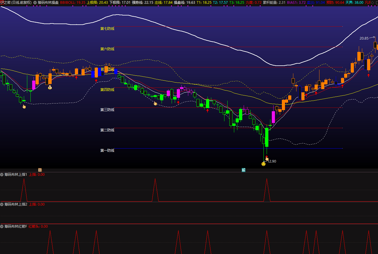 【筹码布林操盘】套装指标 主副选插图2