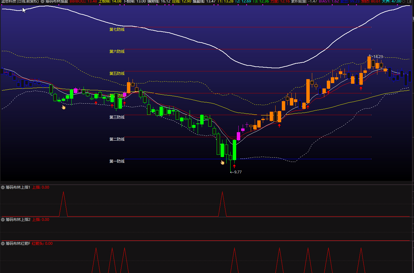 【筹码布林操盘】套装指标 主副选插图3