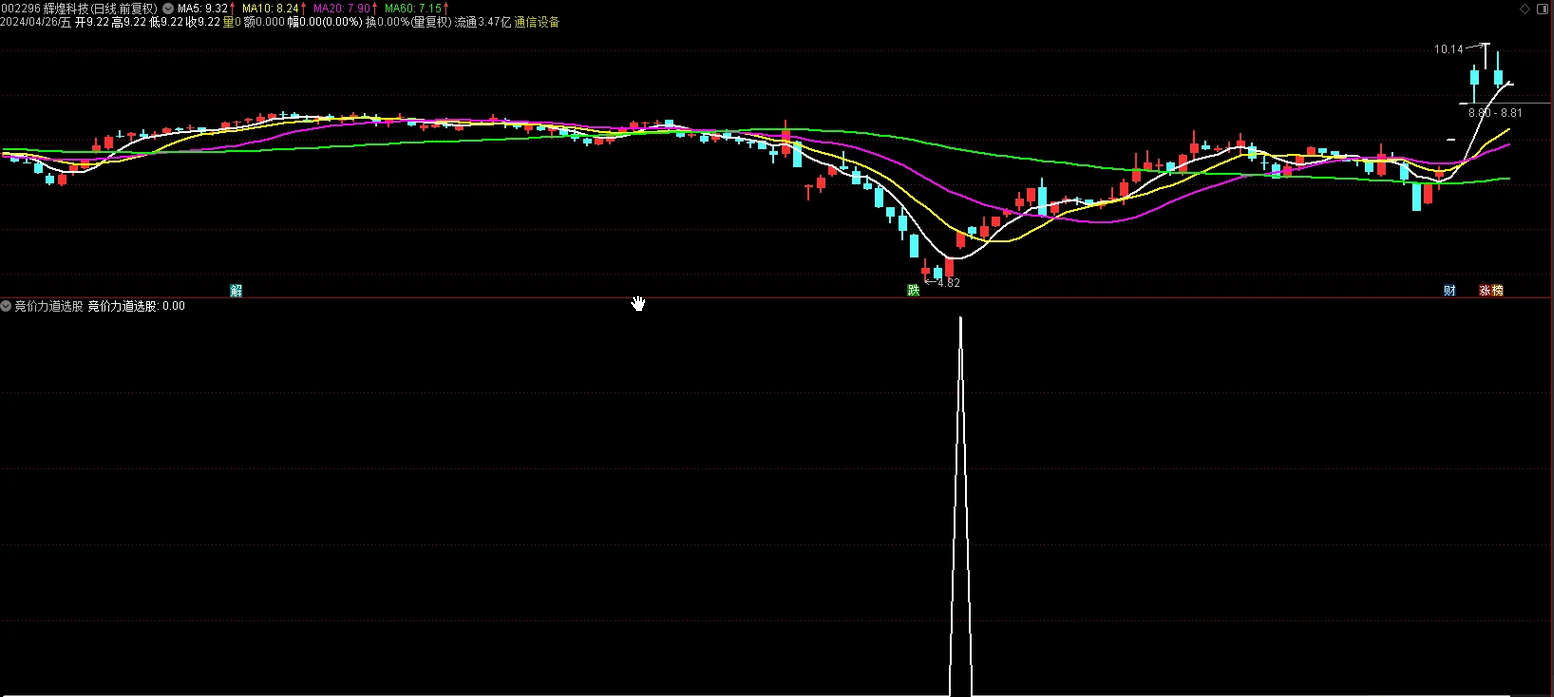 通达信竞价力道指标源码 9点25——9点30竞价专用！！！