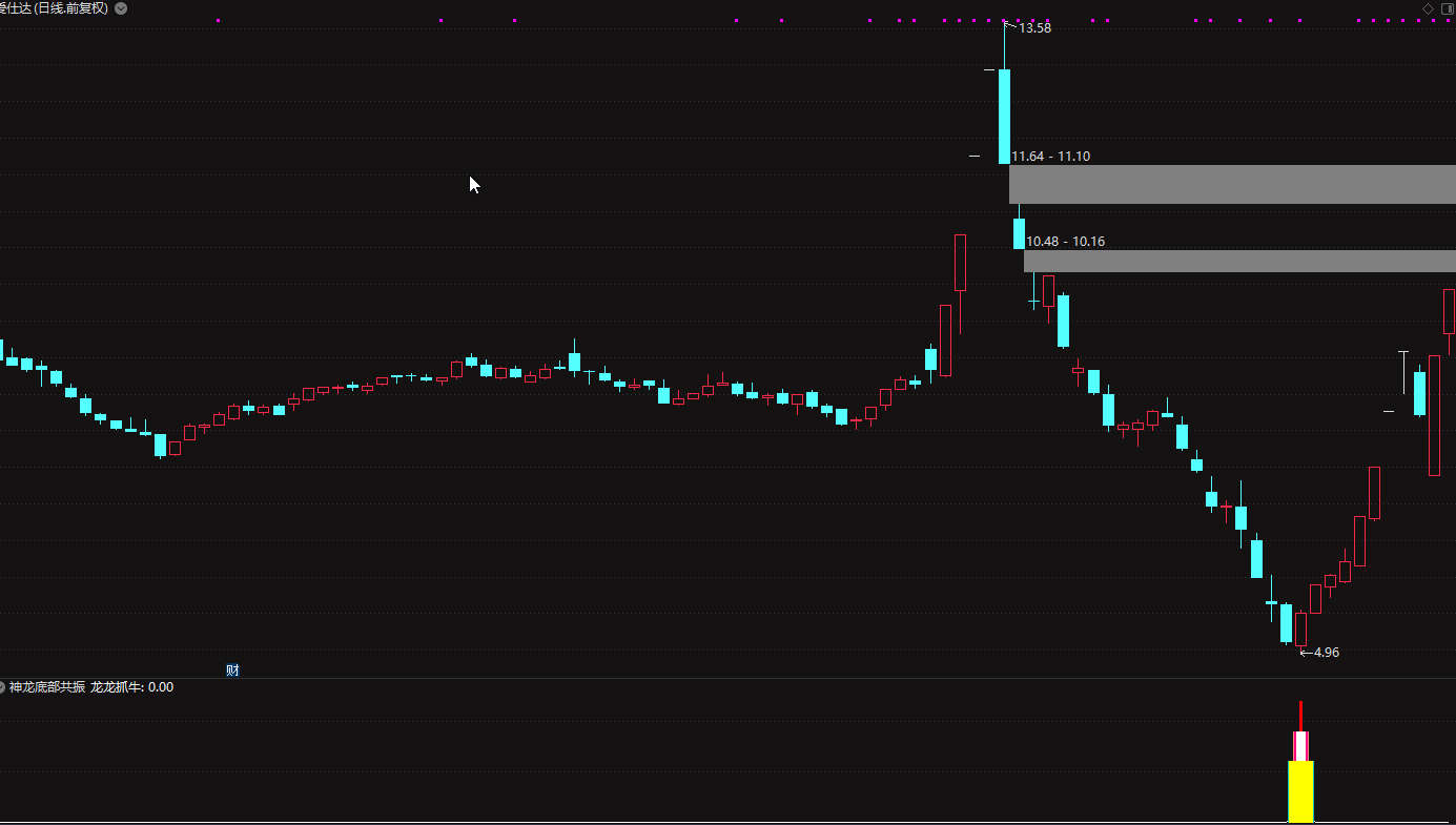通达信【神龙底部共振抓牛波段主升】副图选股指标公式：抓牛胜率高插图2