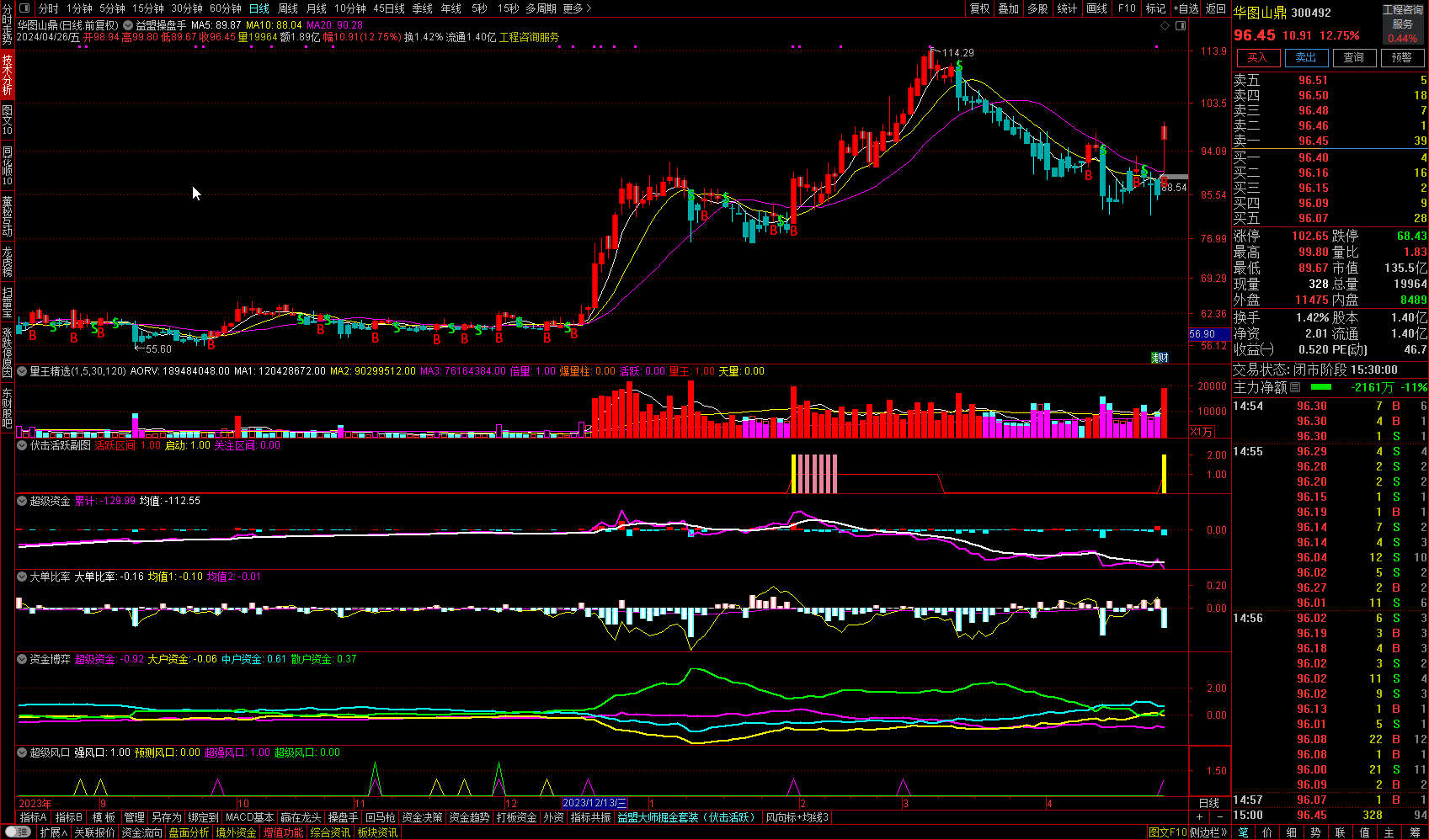 通达信版【益盟经典指标】共计10款指标插图2