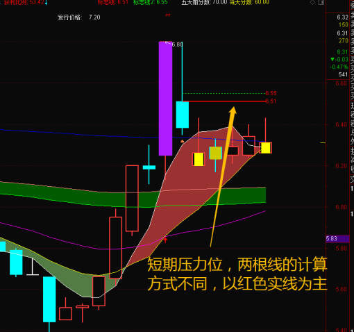 财学堂【张帆】均线100分主副图指标插图2