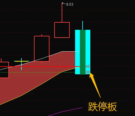 财学堂【张帆】均线100分主副图指标插图6