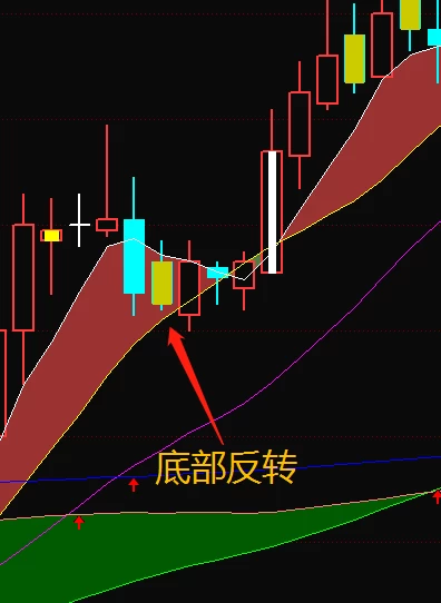 财学堂【张帆】均线100分主副图指标插图8