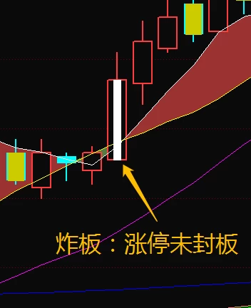 财学堂【张帆】均线100分主副图指标插图10