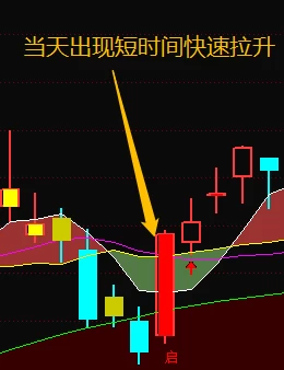 财学堂【张帆】均线100分主副图指标插图11