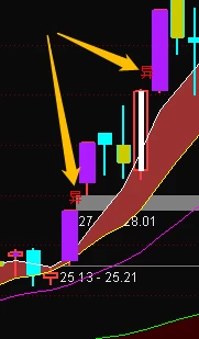财学堂【张帆】均线100分主副图指标插图12