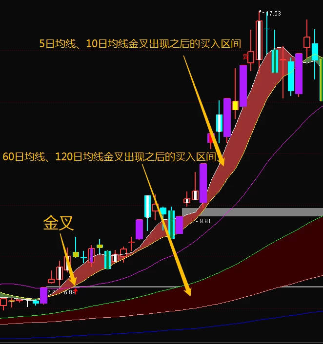 财学堂【张帆】均线100分主副图指标插图13