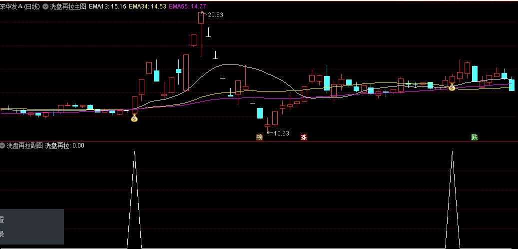 精选〖洗盘再拉〗主图/副图/选股指标 股价上涨后 下跌再次拉升