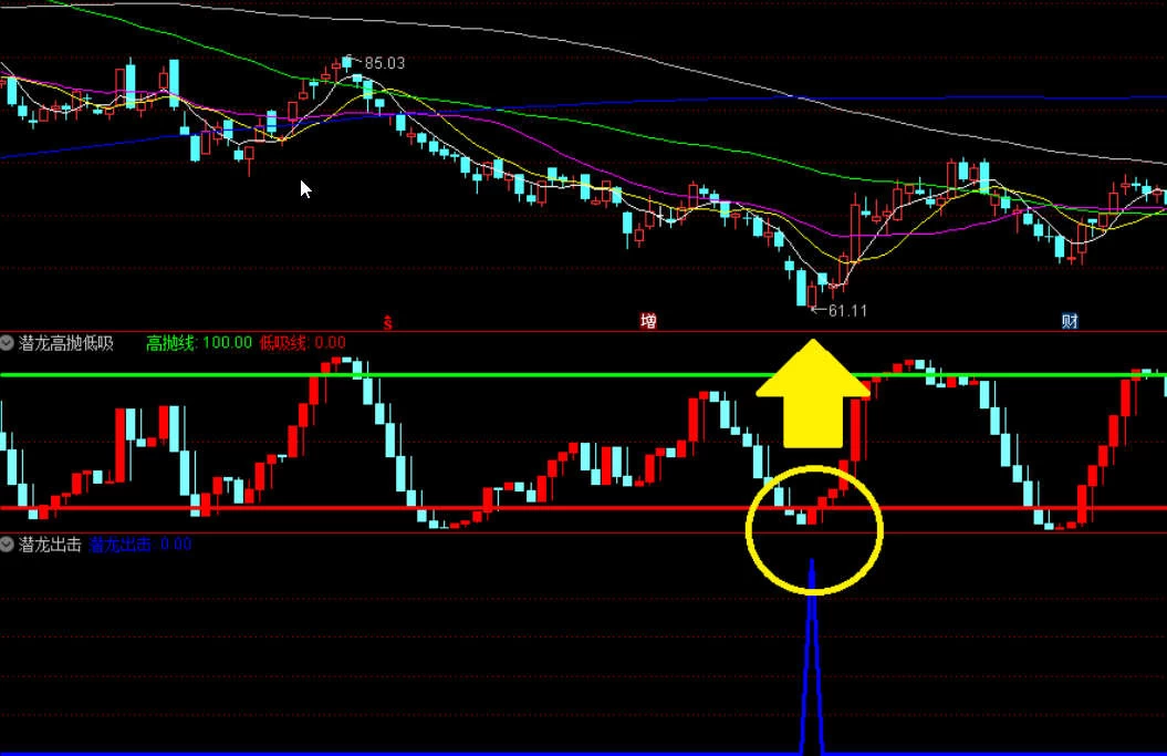 【潜龙出击】实盘验证准的让你吃惊，让赚钱变的很容易，全新高成功率通达信短线抄底指标