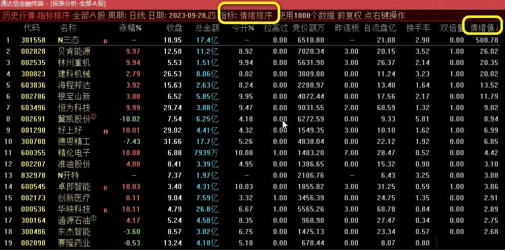 【通达信】竞价追击情绪强度副图排序指标公式 核心牛股接力必备利器