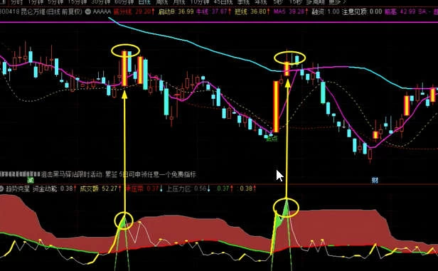 【通达信】趋势克星副图指标公式 横盘的准确率高的惊人