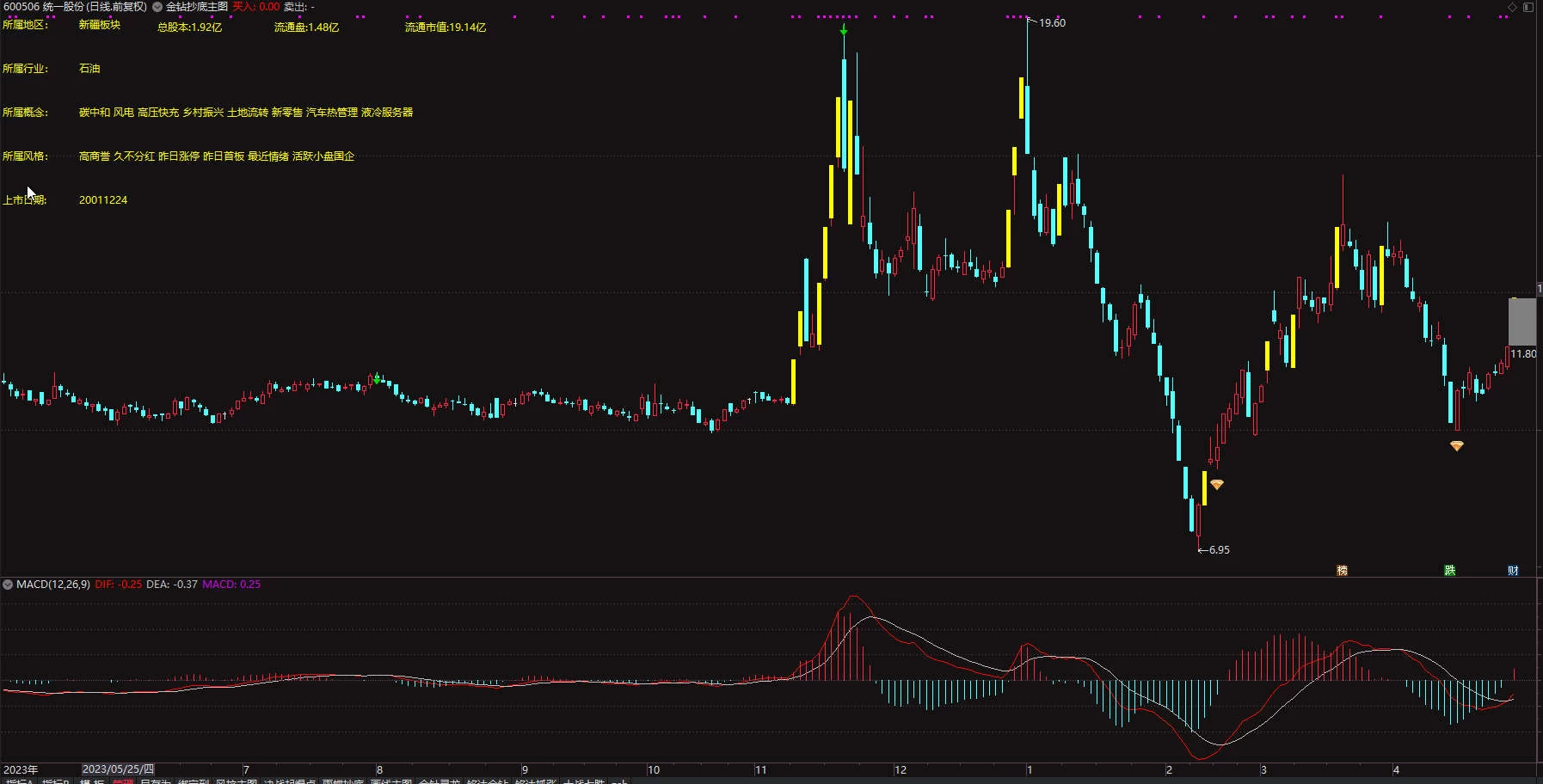 通达信金钻抄底主图/选股 高成功率短线指标 适用于抄底波段插图