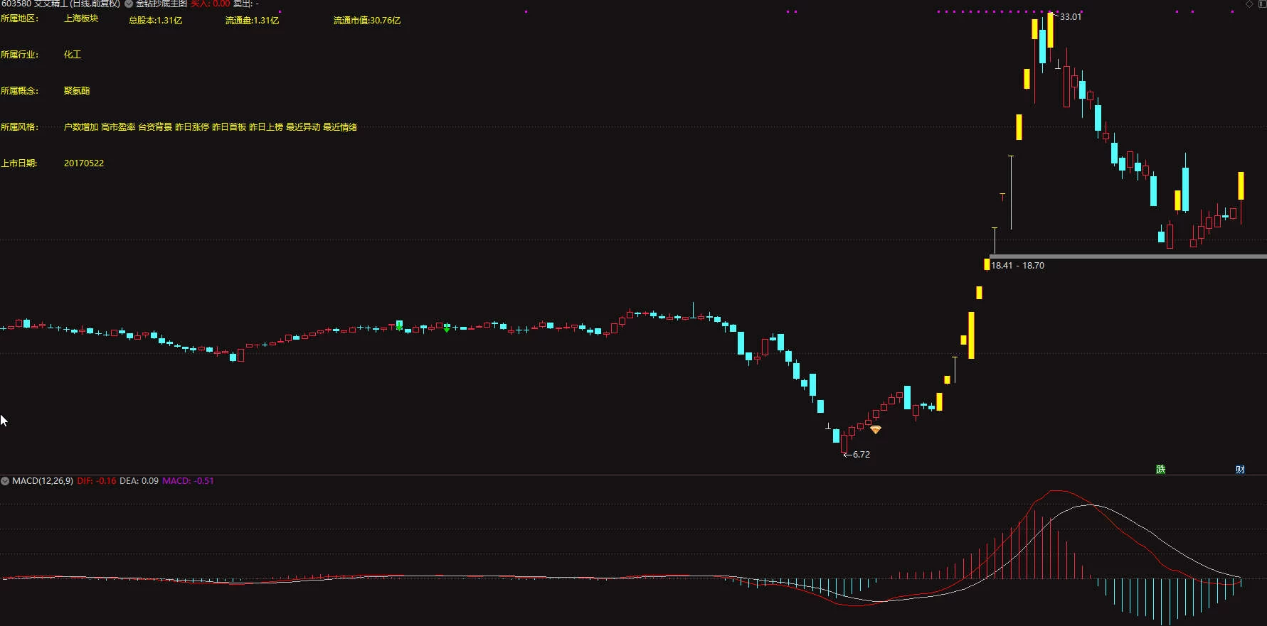 通达信金钻抄底主图/选股 高成功率短线指标 适用于抄底波段插图3