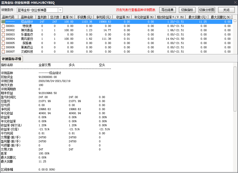 通达信《蓝海科技创业板神器》今买明卖巅峰之作全套指标公式源码