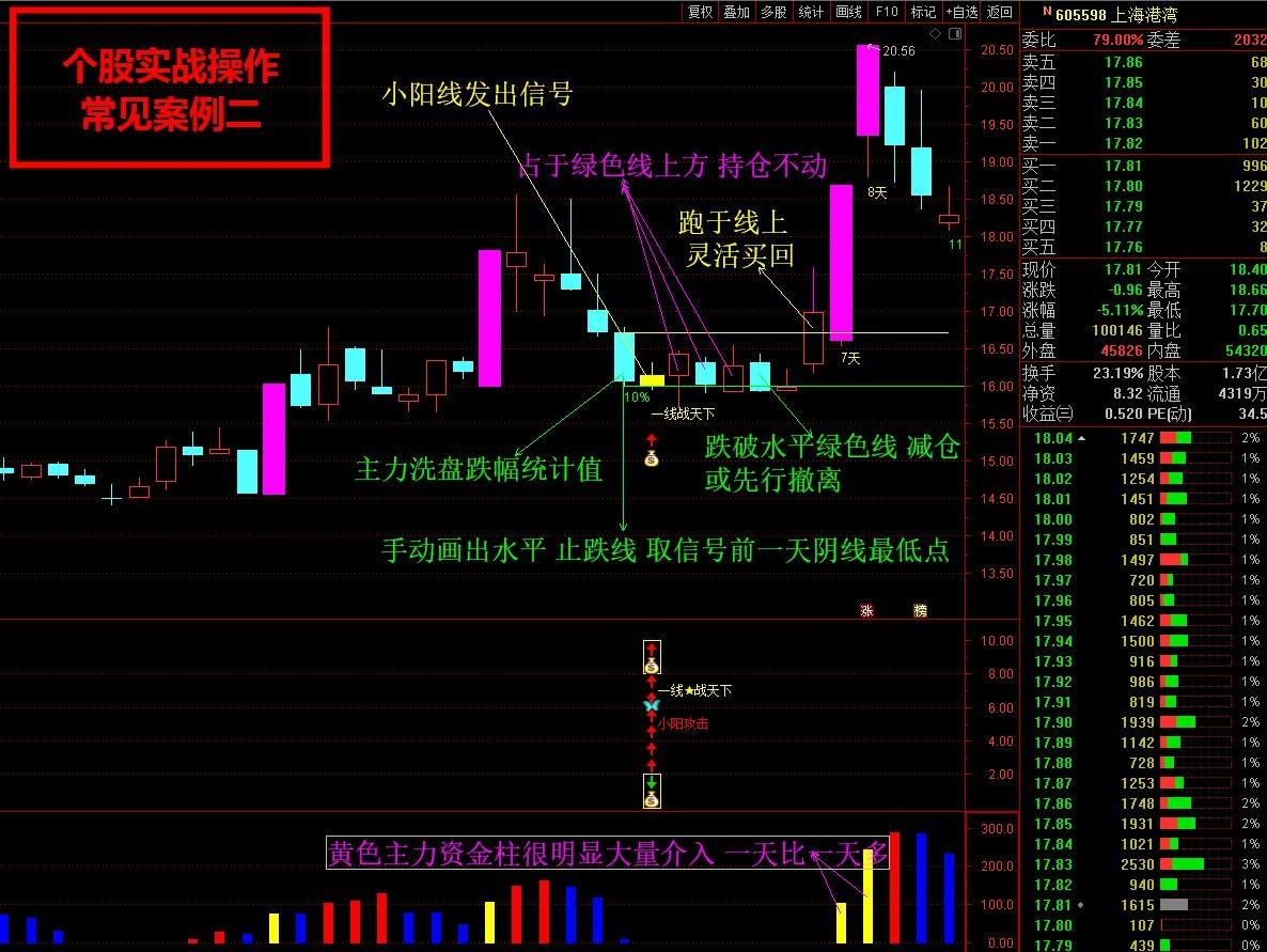 通达信 金钻指标【一线战天下】主幅图选股公式，支持手机版