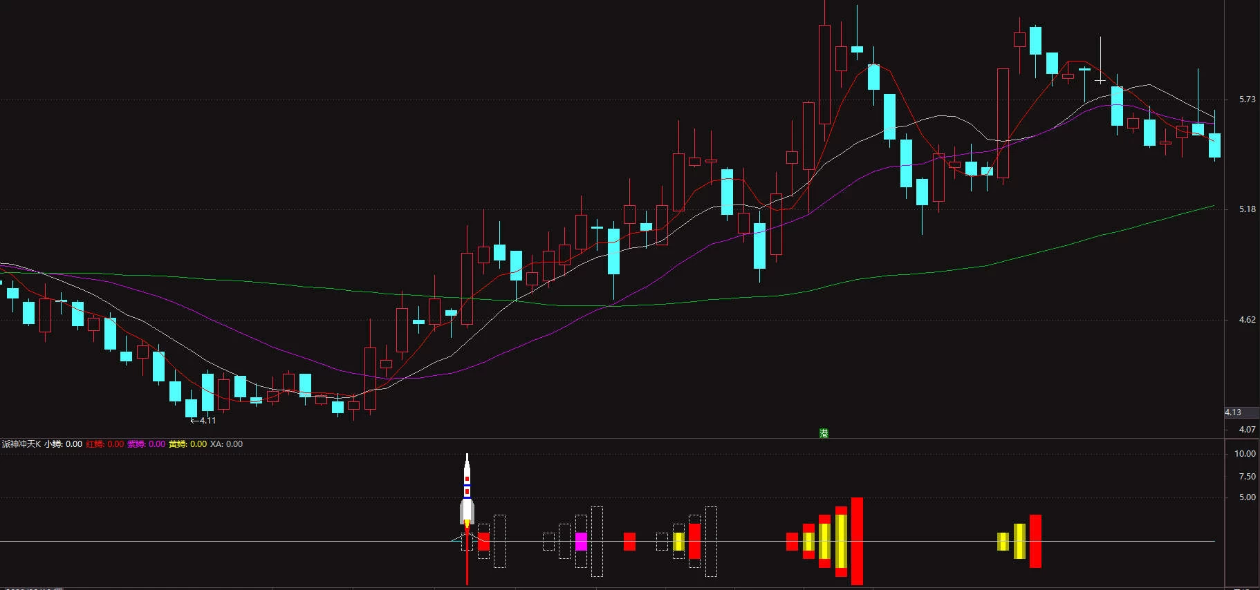 通达信派神冲天K副图/选股 捕捉最强拉升段