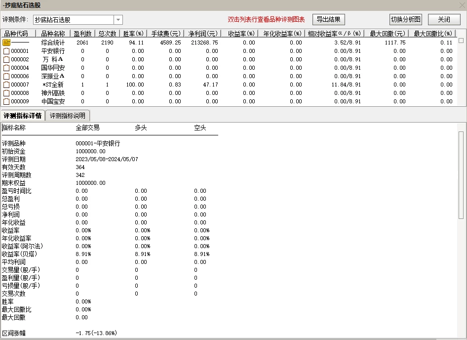 抄底钻石选股20周期测试成功率94% 可稳定盈利插图1