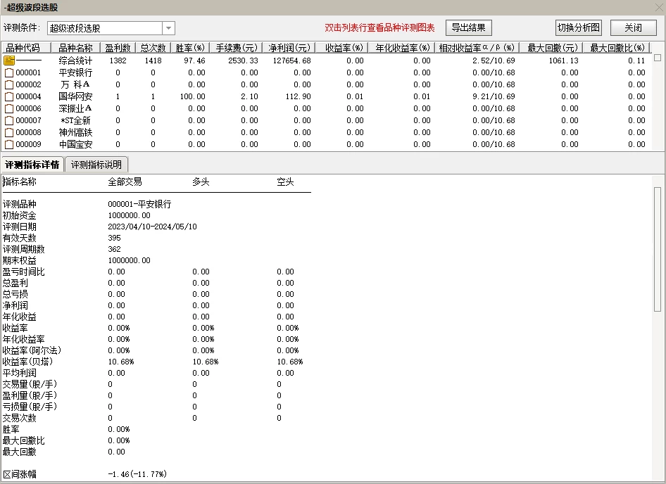 【超级波段】抄底波段指标 年成功率97 两年成功率94插图1