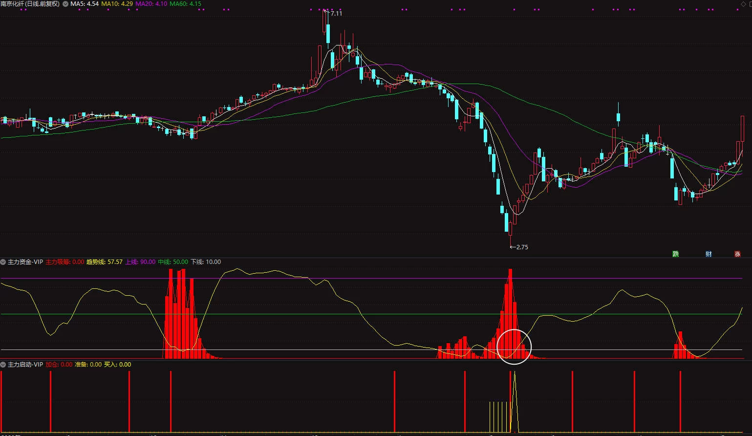 〖主力资金探测〗+〖主力资金启动〗副图/选股指标 【95%高胜率战法】 先有资金 再看启动 无未来插图8