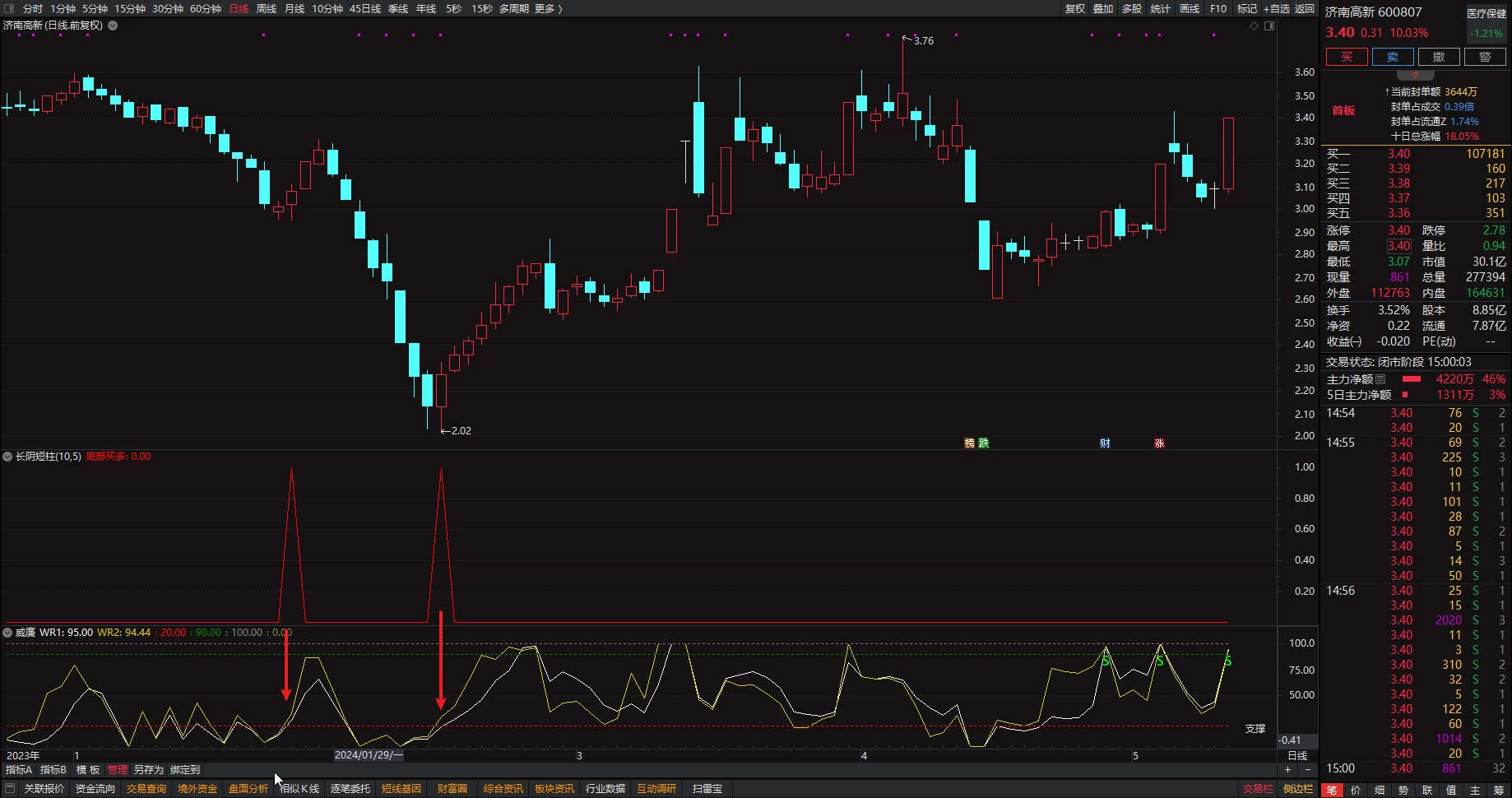 通达信[底部买多]指标 配合威廉成功率90%以上插图2
