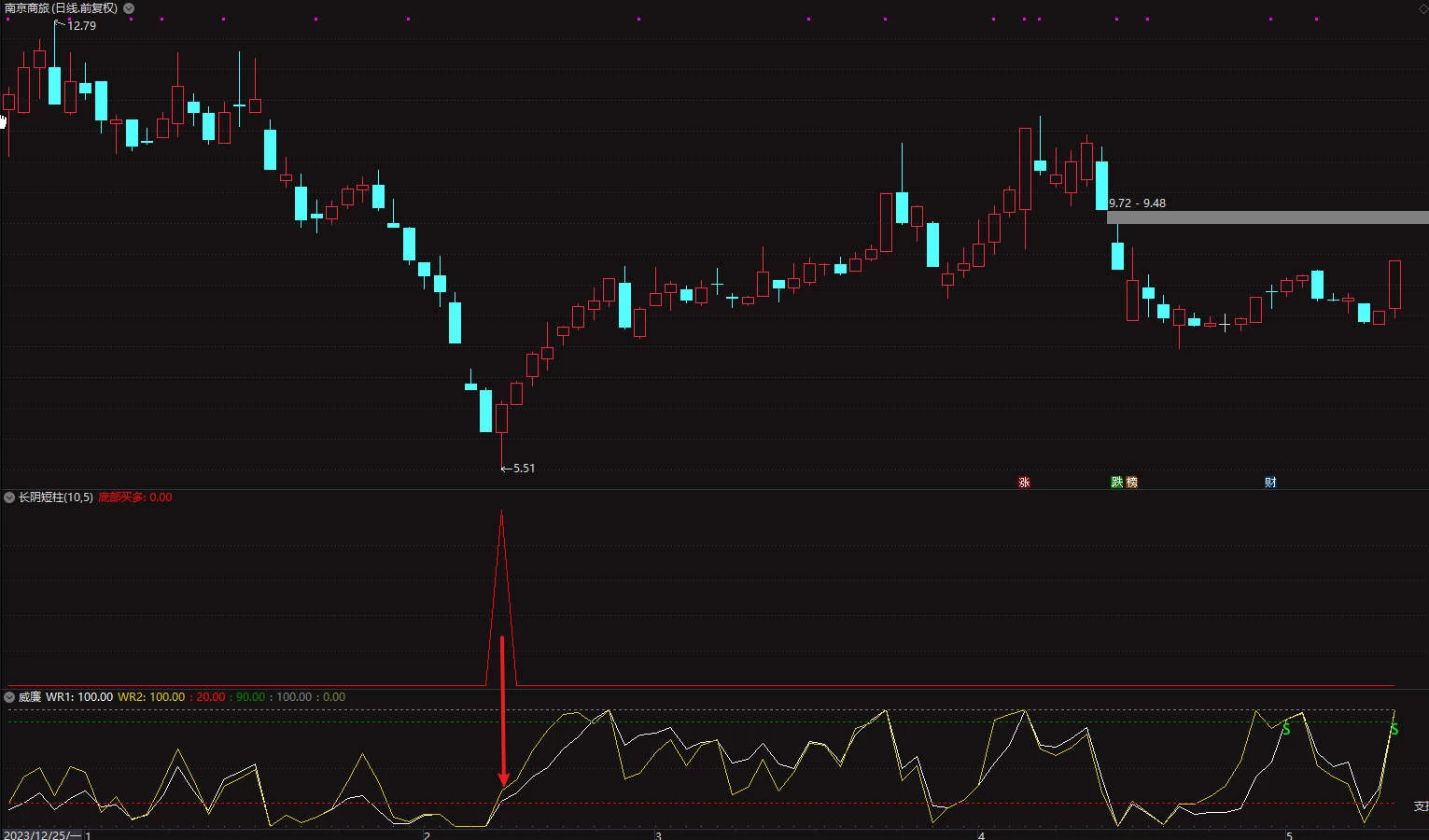 通达信[底部买多]指标 配合威廉成功率90%以上插图3