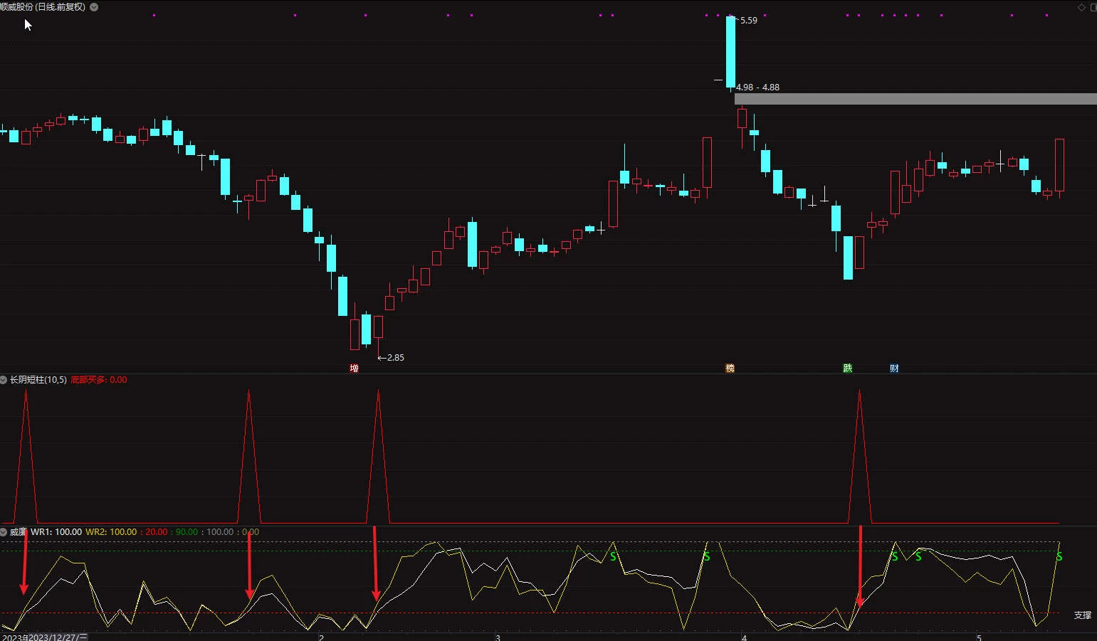 通达信[底部买多]指标 配合威廉成功率90%以上插图4