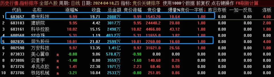 〖集合竞价关键排序〗排序指标 1字板/反包板/中位反包板的实时监控 预判当日操作