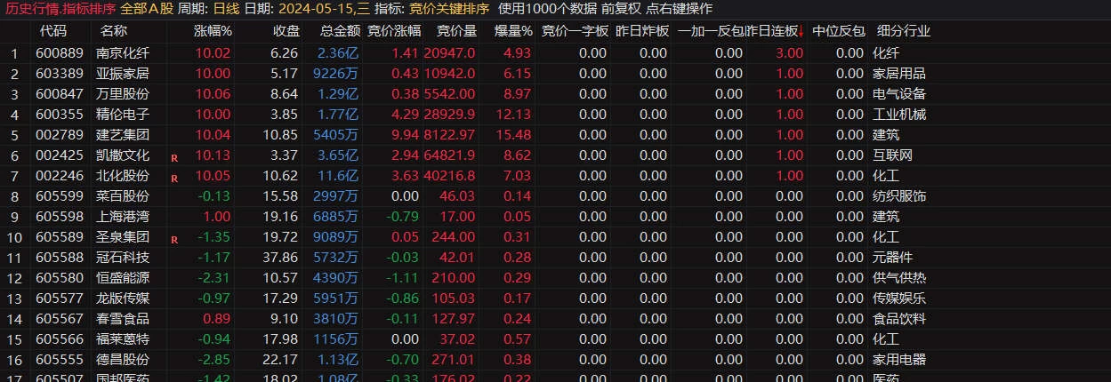 〖集合竞价关键排序〗排序指标 1字板/反包板/中位反包板的实时监控 预判当日操作插图2