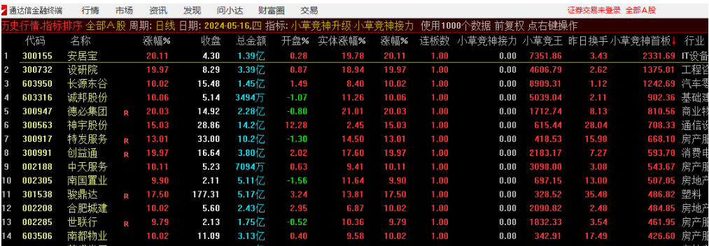 通达信【小草竞神】排序指标接力+首板升级版，轻松掌握竞价信号！