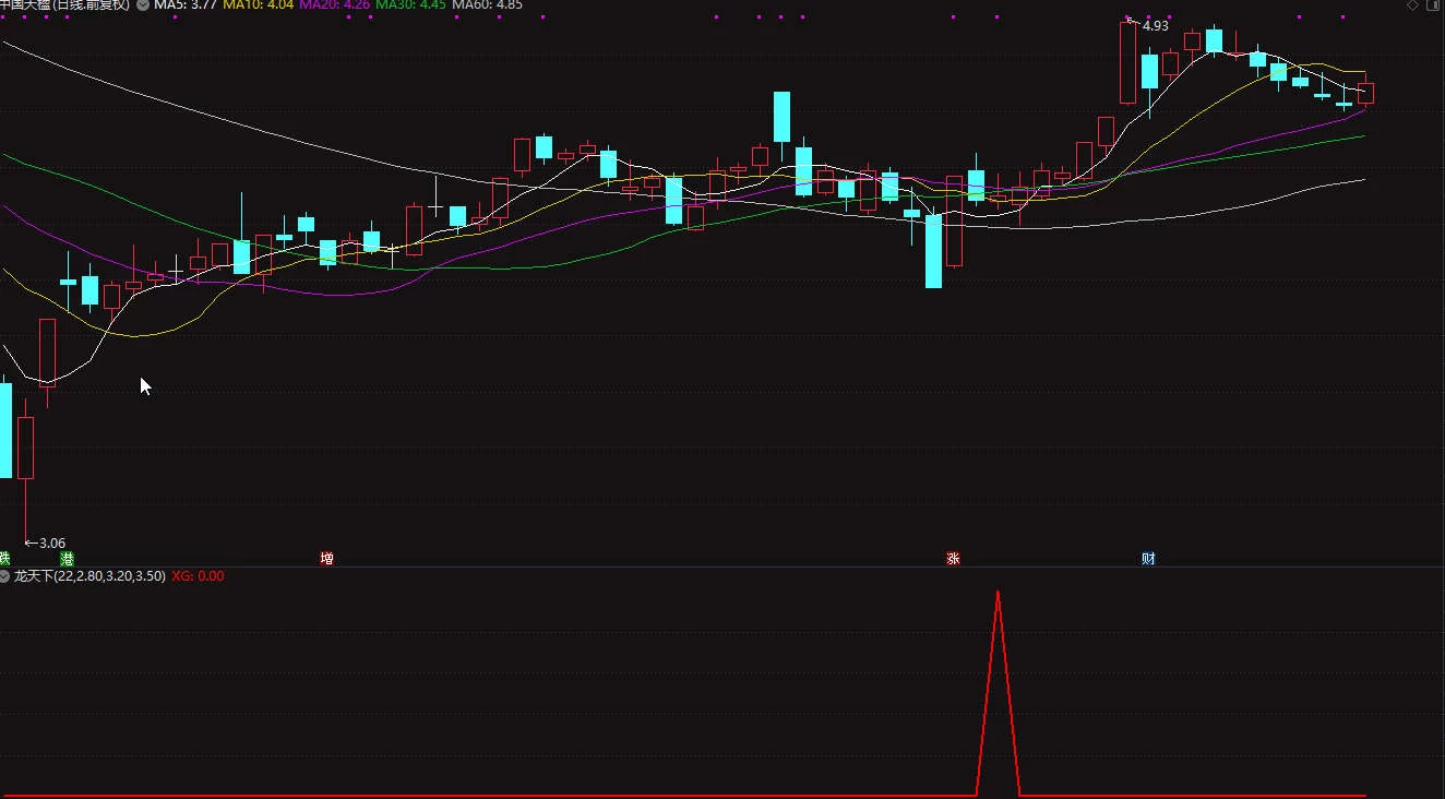 龙天下-波段极品副图指标 成功率还可以插图3