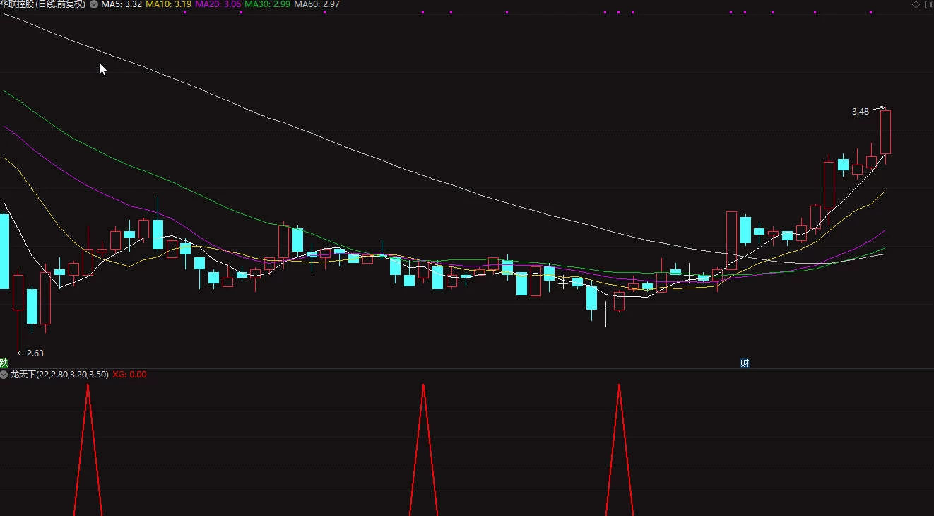 龙天下-波段极品副图指标 成功率还可以插图4