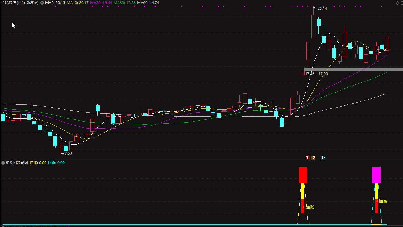 【追涨回踩】短中线吻合当前市场操作手段之一 副图/选股插图5