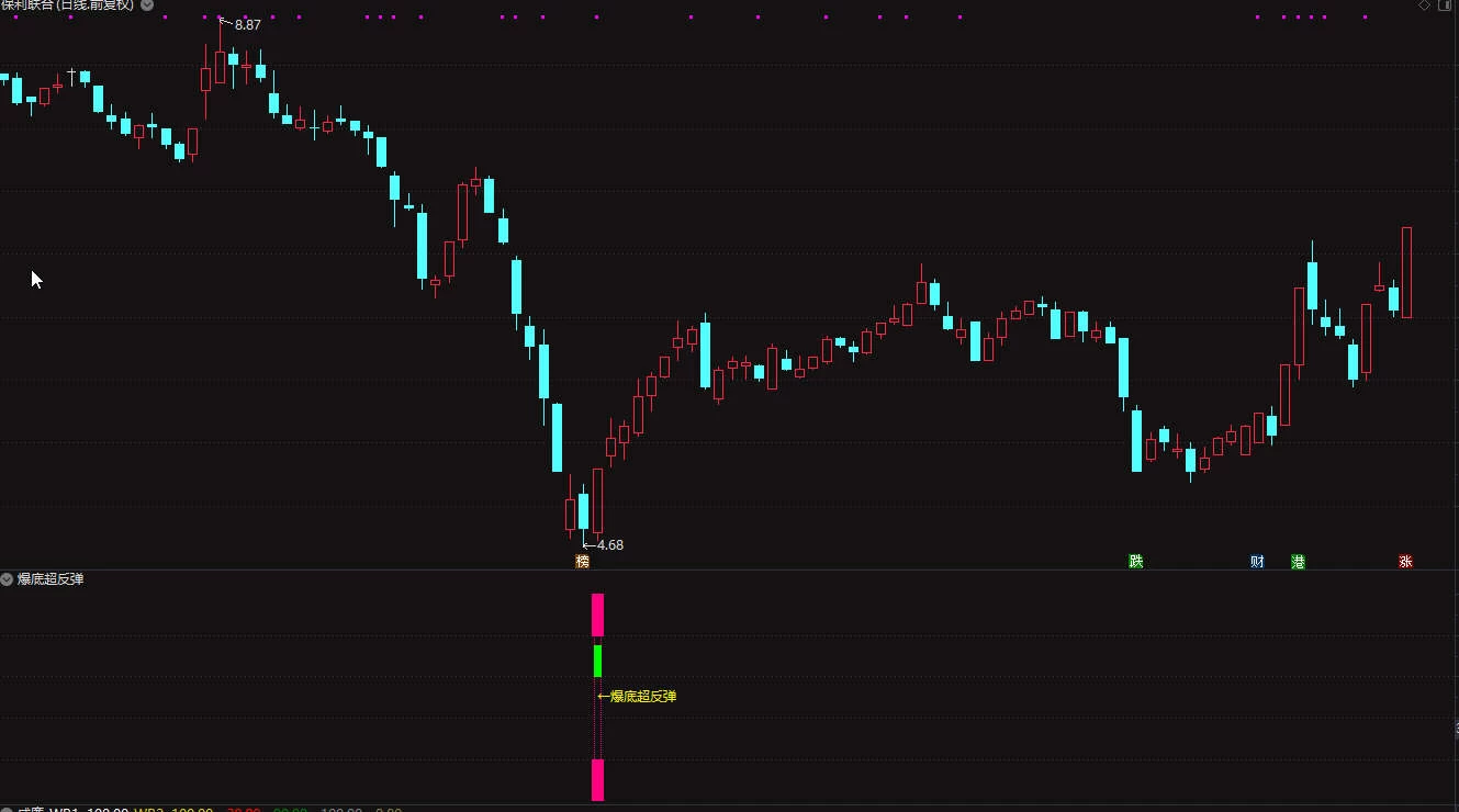 通达信金钻爆裂反弹副图/选股 专注于抄底成功率90%插图4