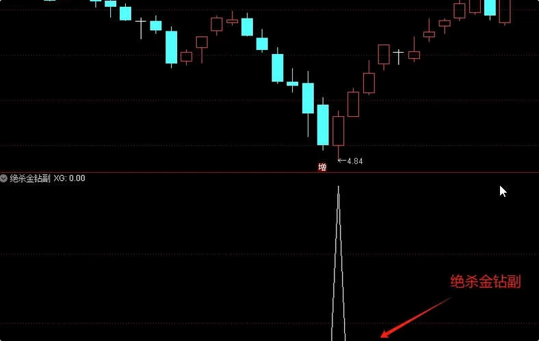 限免【绝杀金钻】近1年成功率92%，副图+选股 无未来