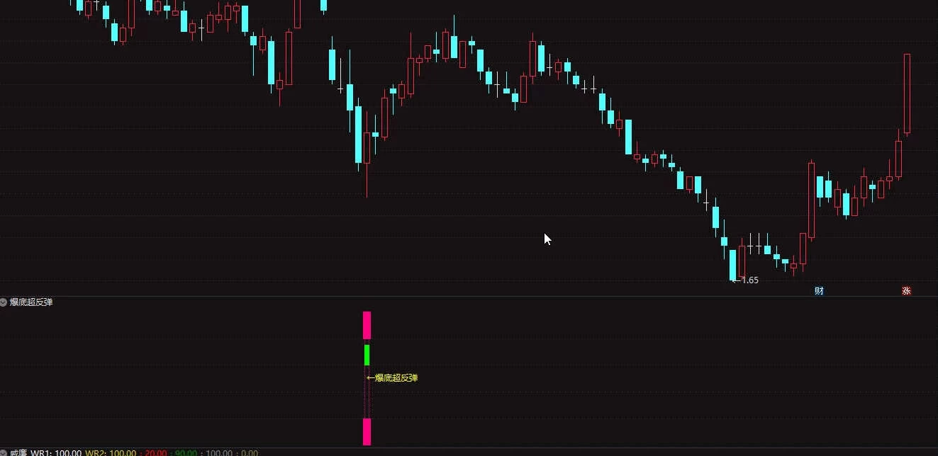 通达信金钻爆裂反弹副图/选股 专注于抄底成功率90%